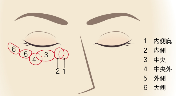 脱脂する量