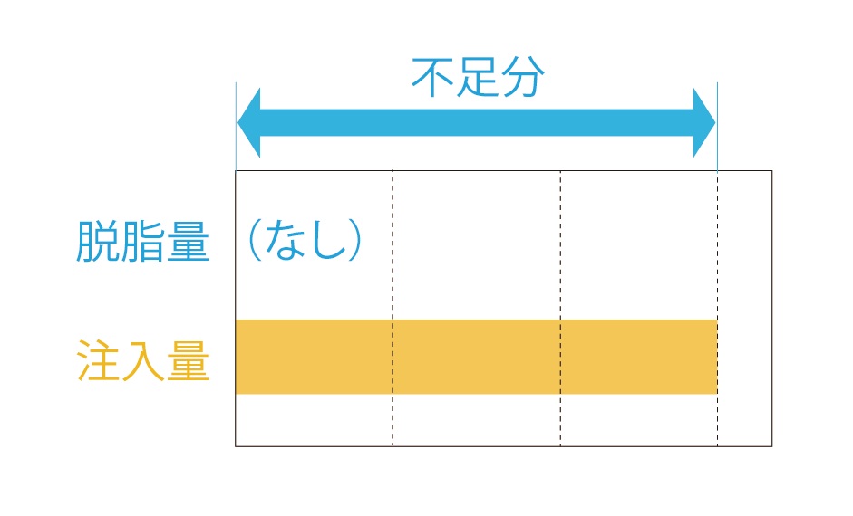 凹みタイプのクマ
