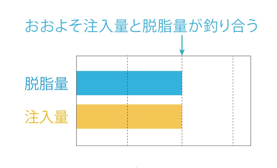 膨らみと凹みのあるクマ