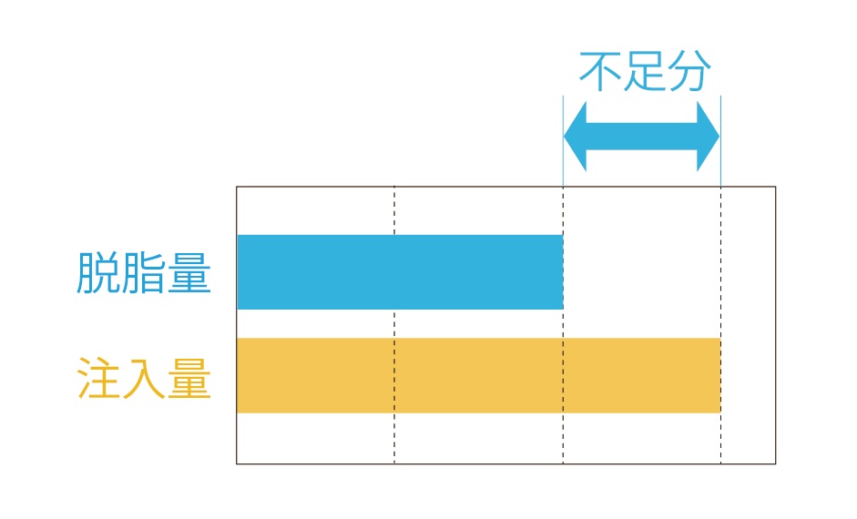 凹みが大きいタイプのクマ