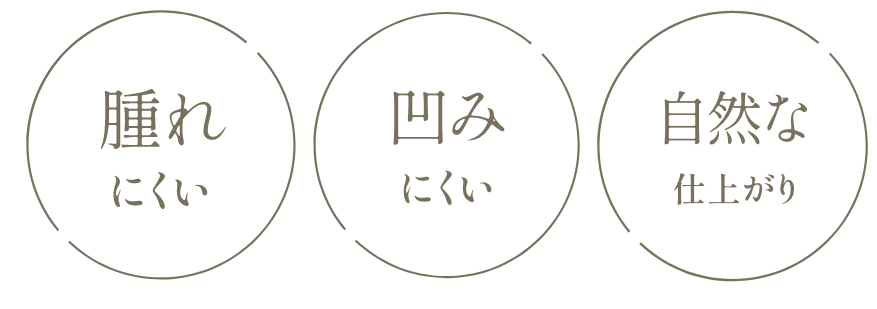 腫れにくい 凹みにくい　自然な仕上がり