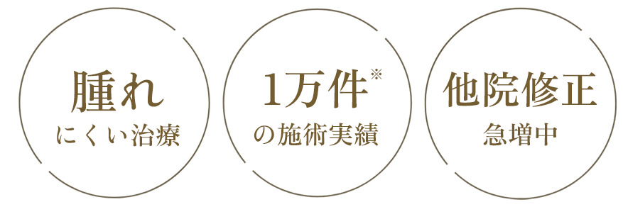 腫れにくい 凹みにくい　自然な仕上がり