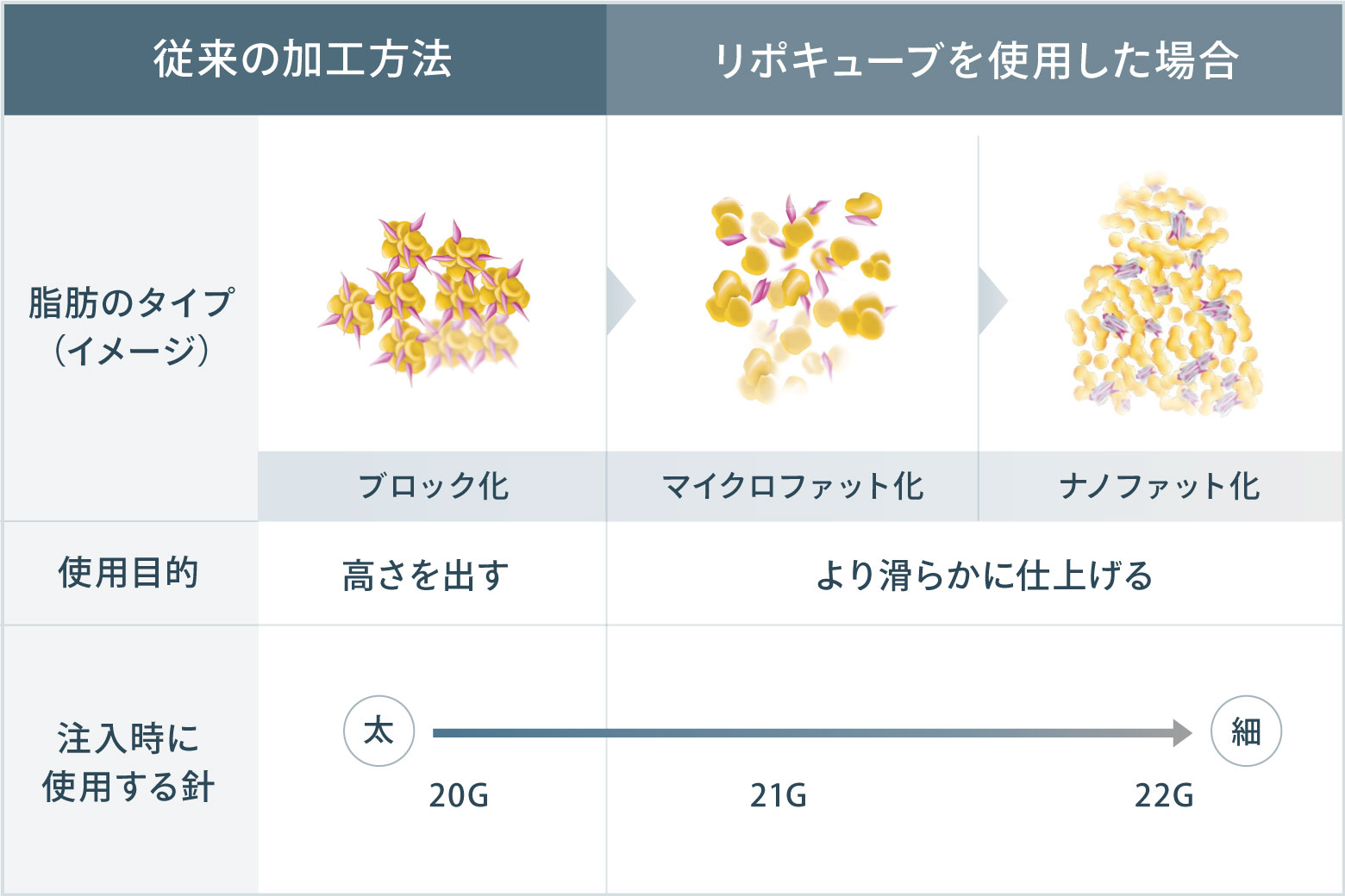 従来の加工方法との違い